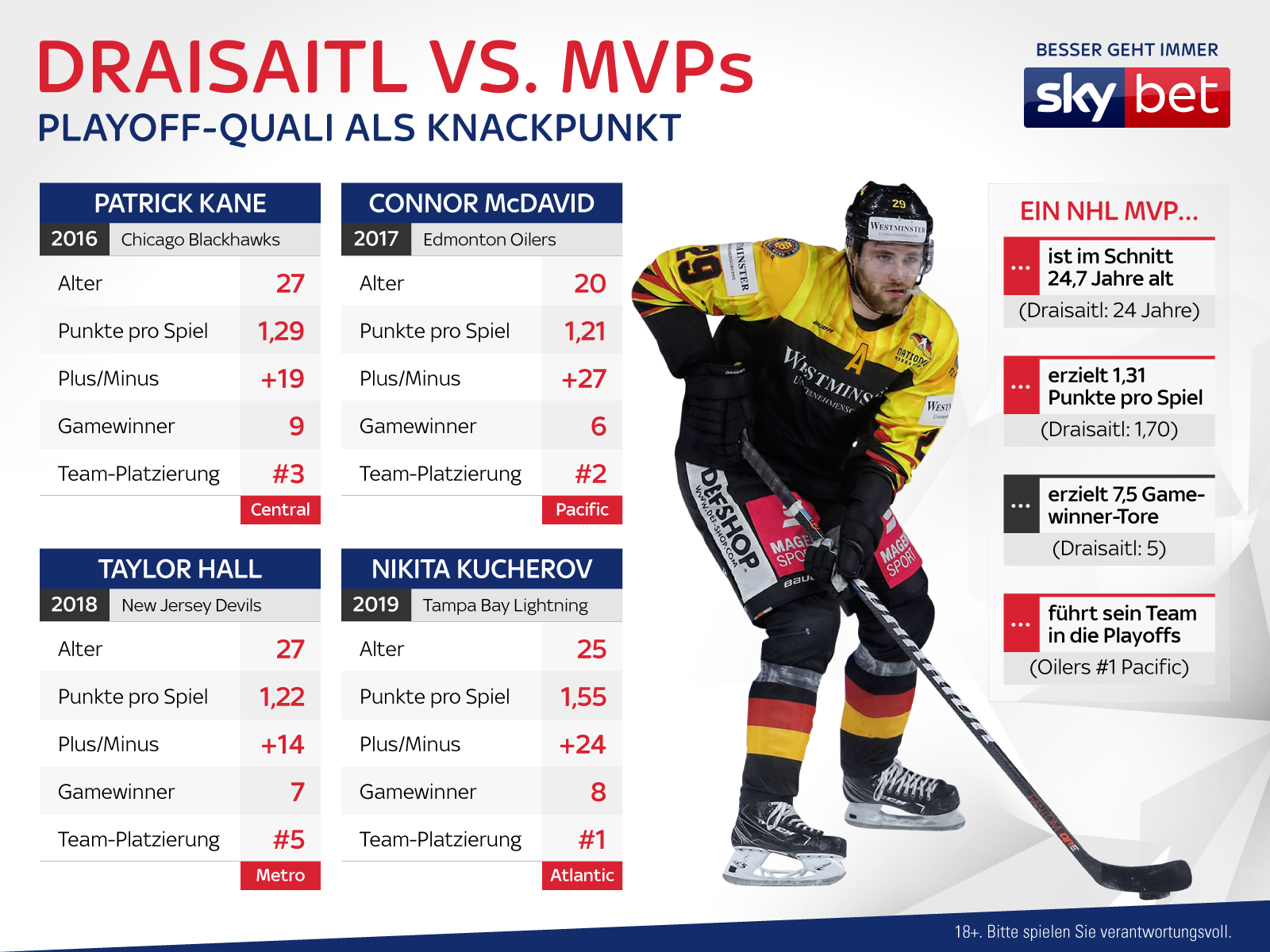sb_draisaitl-3